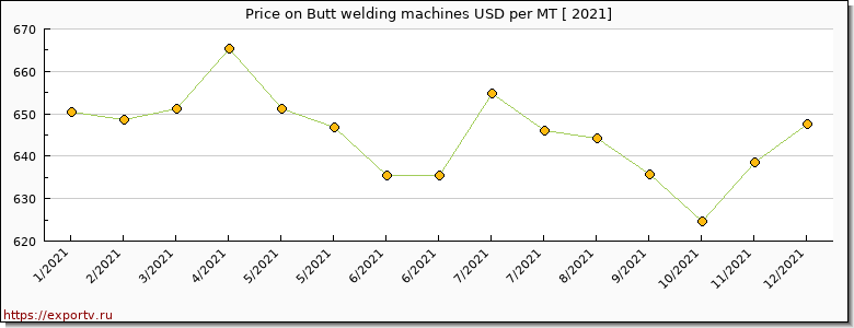 Butt welding machines price per year