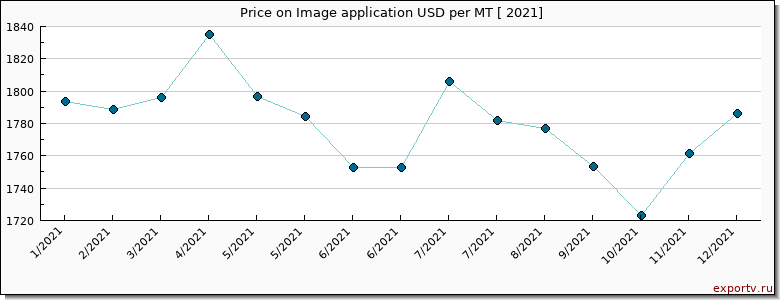 Image application price per year