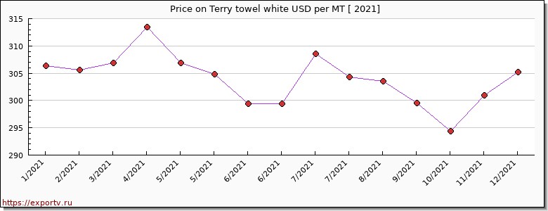Terry towel white price per year