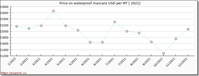 waterproof mascara price per year