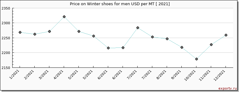 Winter shoes for men price per year