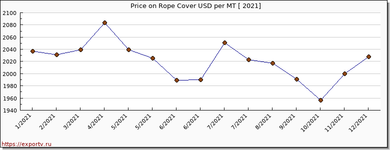 Rope Cover price per year