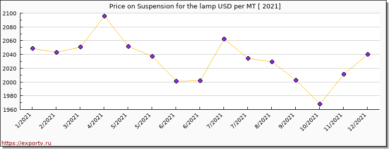 Suspension for the lamp price per year