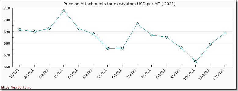 Attachments for excavators price per year