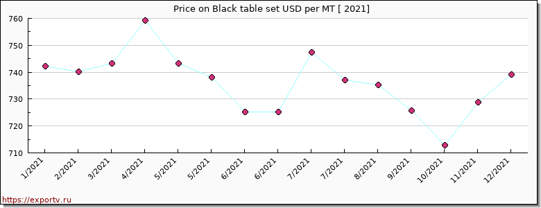 Black table set price per year