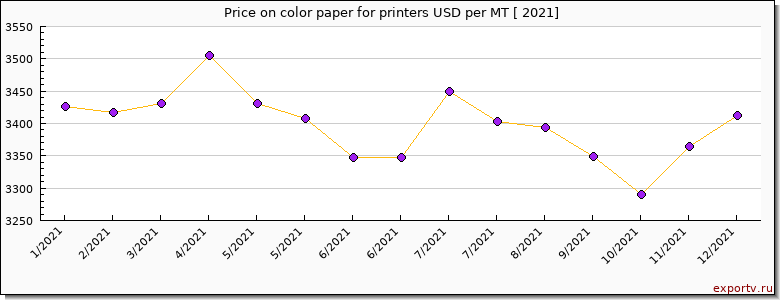 color paper for printers price per year