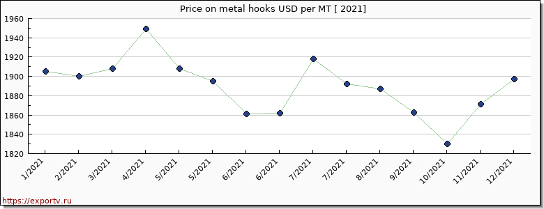 metal hooks price per year