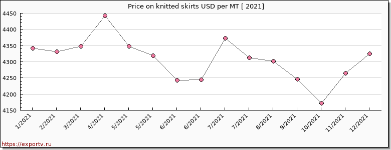 knitted skirts price per year