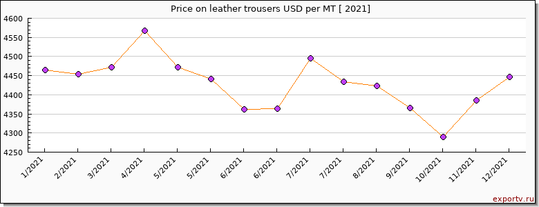 leather trousers price per year