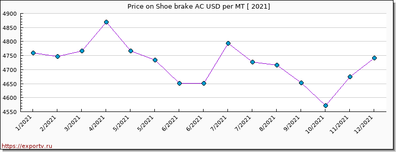 Shoe brake AC price per year