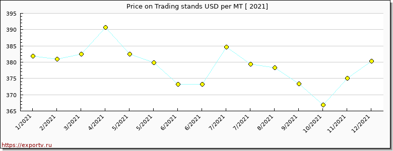 Trading stands price per year