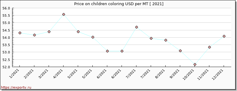 children coloring price per year