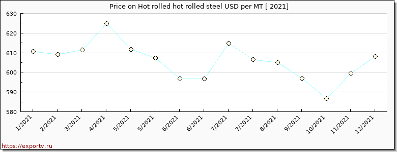 Hot rolled hot rolled steel price per year