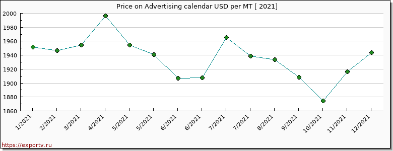 Advertising calendar price per year