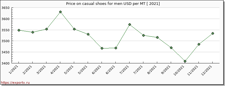 casual shoes for men price per year