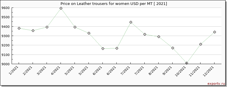 Leather trousers for women price per year