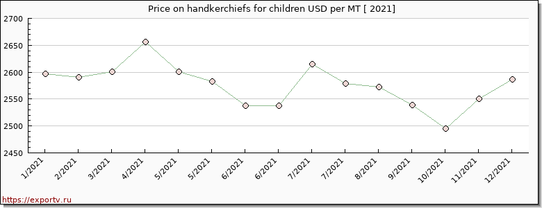 handkerchiefs for children price per year