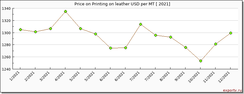 Printing on leather price per year