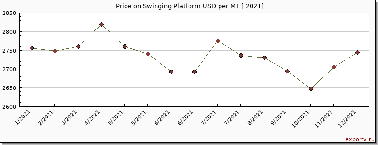 Swinging Platform price per year