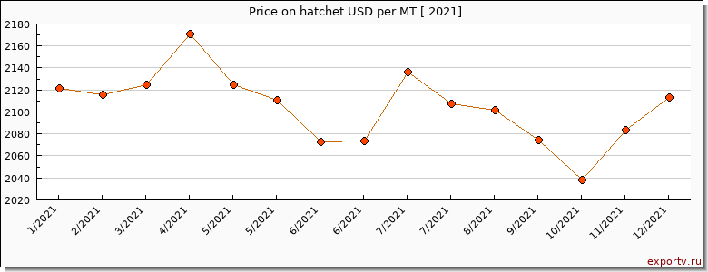 hatchet price per year