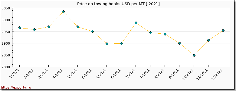 towing hooks price per year
