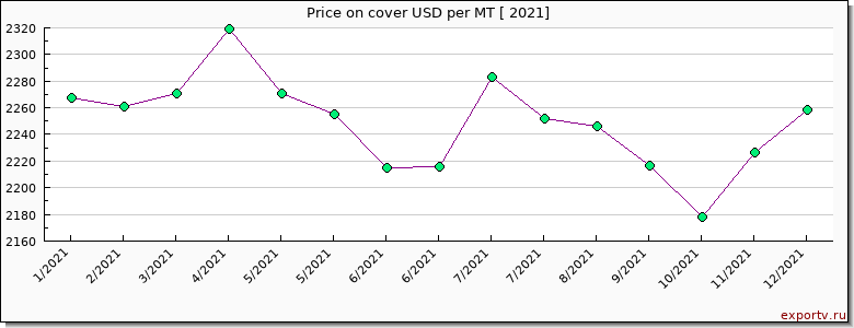 cover price per year