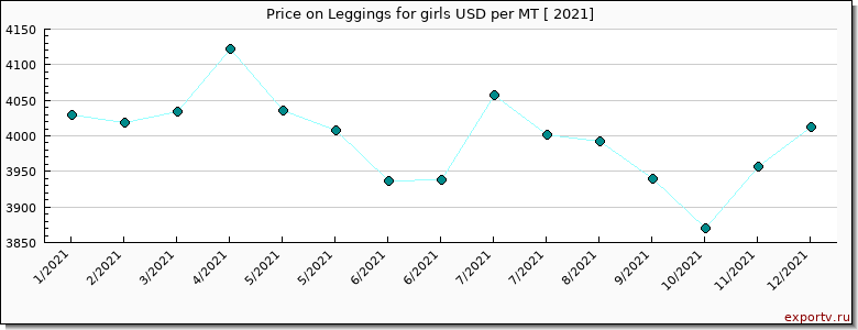 Leggings for girls price per year