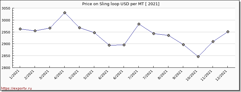 Sling loop price per year