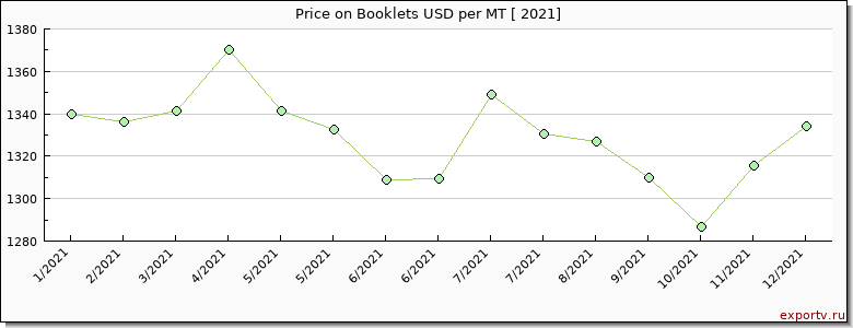 Booklets price per year