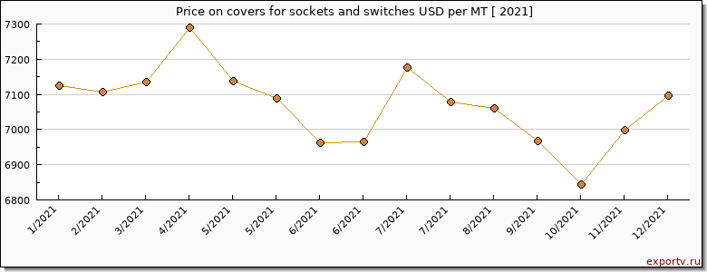 covers for sockets and switches price per year