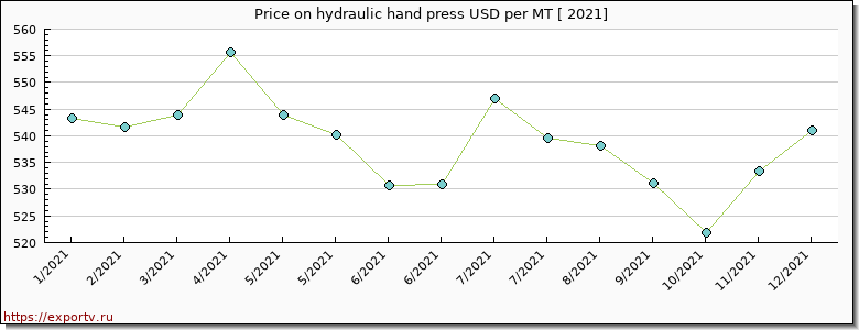 hydraulic hand press price per year