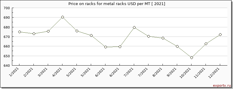 racks for metal racks price per year