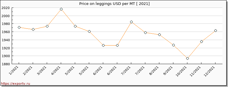leggings price per year