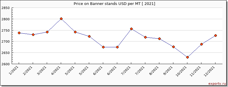 Banner stands price per year