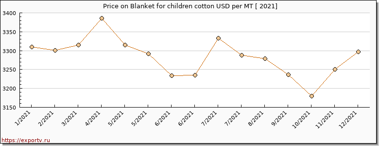 Blanket for children cotton price per year