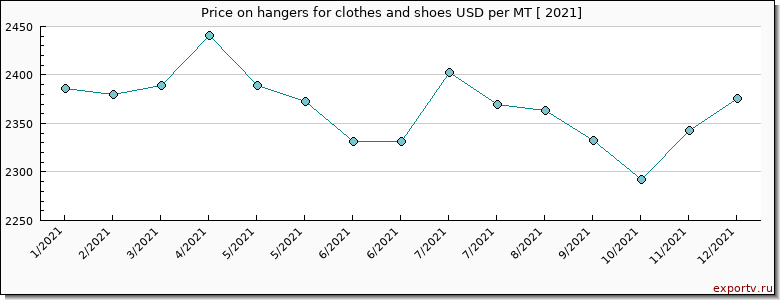 hangers for clothes and shoes price per year
