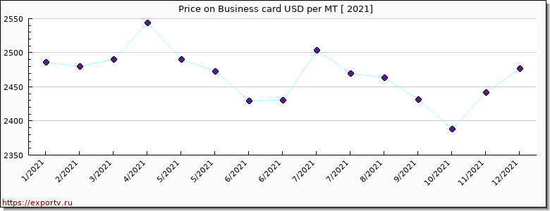 Business card price per year
