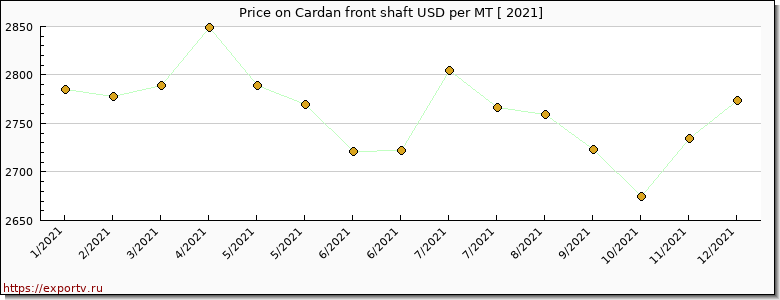 Cardan front shaft price per year