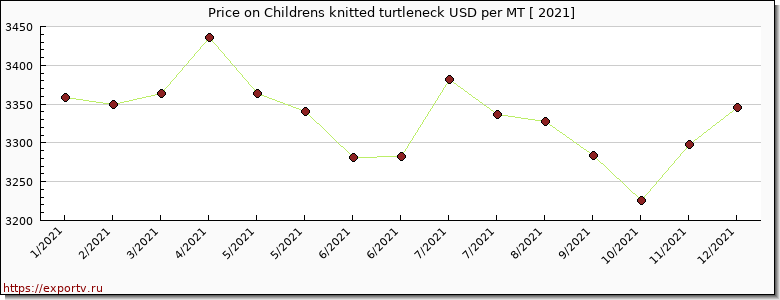 Childrens knitted turtleneck price per year
