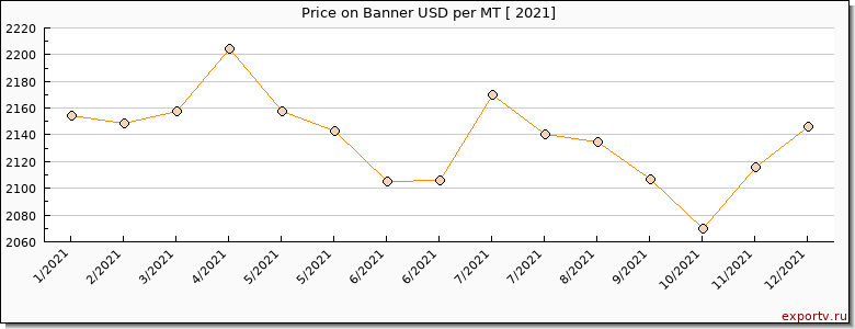 Banner price per year