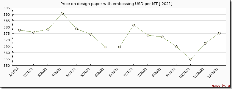 design paper with embossing price per year