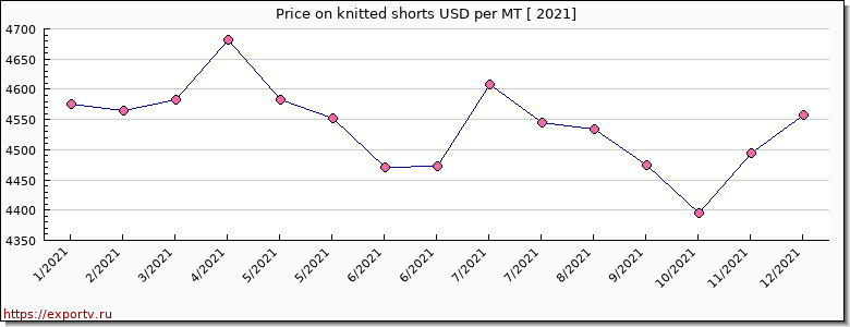 knitted shorts price per year