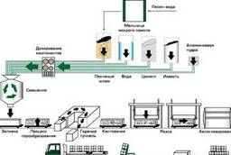 Линия по производству газобетонных блоков