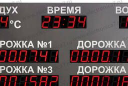 Electronic sports scoreboard Electronics 7 061