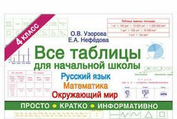 All tables for grade 4. Russian language. Mathematics. ...