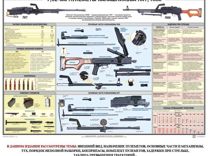 Плакат 7,62-мм пулеметы Калашникова пкт, пкм