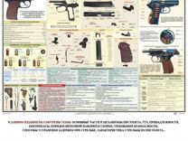 Плакат 9-мм Пистолет Макарова 1 лист