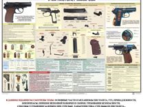 Плакат “9-мм пистолет Макарова”